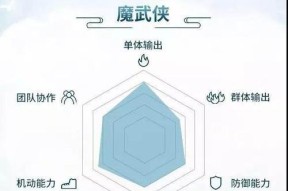 完美世界手游武侠近程攻击职业攻略（近程攻击职业武侠路线一网打尽）