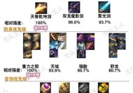 剑魂武器装扮调整技巧？
