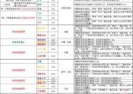 魔域圣装失效的原因是什么？如何解决圣装失效问题？