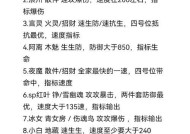 完美世界竞技平台挂机会有什么后果？如何避免挂机的惩罚？