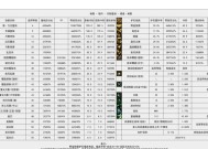 火强计算伤害的方法是什么？dnf中如何正确估算火属性伤害？