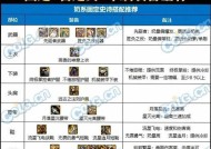 dnf中哪些下装值得选择？下装属性对比如何？