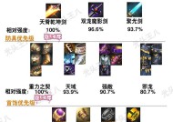 地下城武器性能如何评估？选择武器时应注意什么？