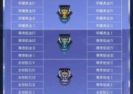 在王者荣耀中如何评估实力等级？评估标准是什么？