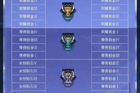 在王者荣耀中如何评估实力等级？评估标准是什么？