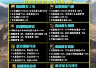 地下城改版后赠送的装备有何用途？