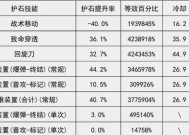 dnf猎人职业装备选择指南？哪些装备更合适？