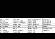 英雄联盟战利品怎么转换永久？战利品转换为永久的方法是什么？