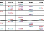 魔兽争霸中表哥的安装方法是什么？