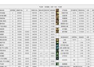 神界地下城卡片册获得方法是什么？有哪些途径？