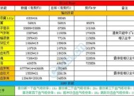 地下城中如何提升角色的伤害输出？