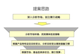 富兰克林战斗策略是什么？