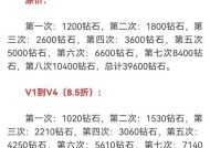 cf钻石多少钱？钻石的购买方式和价格是多少？