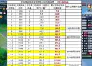 魔域什么幻兽好上1000星？如何培养？