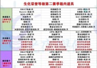 CF全服玩家人数有多少？如何查看实时玩家数量？