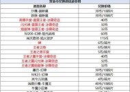 手游cf冲多少钱vip？如何快速提升cf手游vip等级？