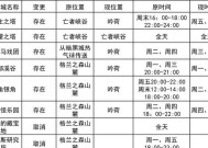 地下城改版更新时间表？改版后有哪些新内容？