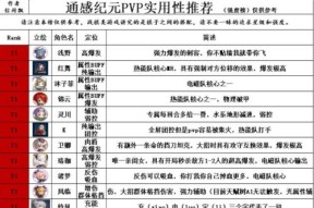 以通感纪元角色哪个好（逐一评测游戏中的角色实力）