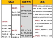 完美世界尊者之后的境界是什么？如何晋升？