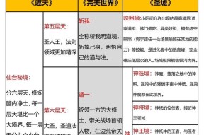 完美世界尊者之后的境界是什么？如何晋升？