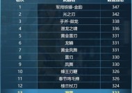 cf凝霜获取途径是什么？