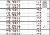 cf段位和分数怎么看？如何判断实力等级？