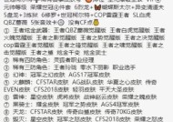 cf端游小黑屋处罚的点券数量是多少？