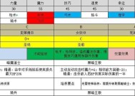暗魔领主骑士进阶攻略（从菜鸟到高手）
