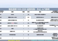 dnf主控机推荐配置有哪些？