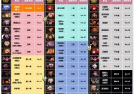 地下城5.0伤害提升技巧有哪些？