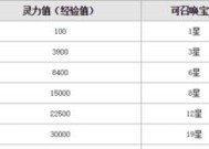 魔域亡灵内丹合成方法是什么？成功率如何？
