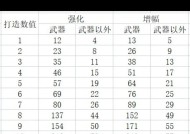 dnf进行增幅需要哪些材料？增幅过程是怎样的？