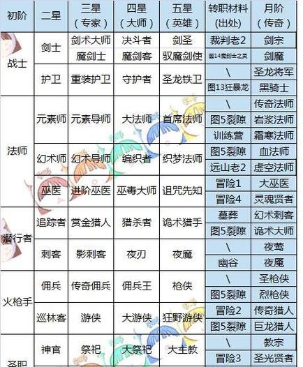 地下城堡斥候进阶详解（掌握关键技巧）  第1张