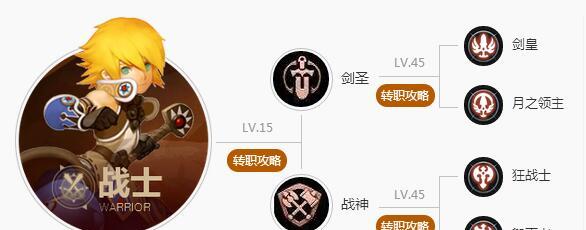 龙之谷手游狙翎加点攻略（攻略、技巧、加点心得全解析）  第1张