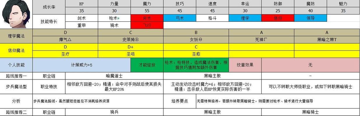 暗魔领主骑士进阶攻略（从菜鸟到高手）  第1张
