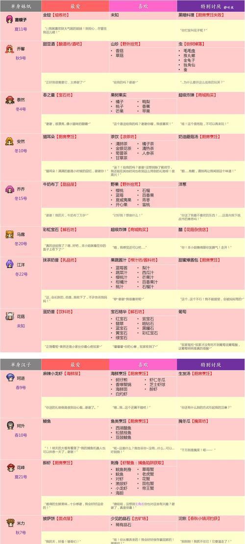 《奶牛镇的小时光》游戏超级洒水器摆法攻略（成为超级洒水器大师）  第1张