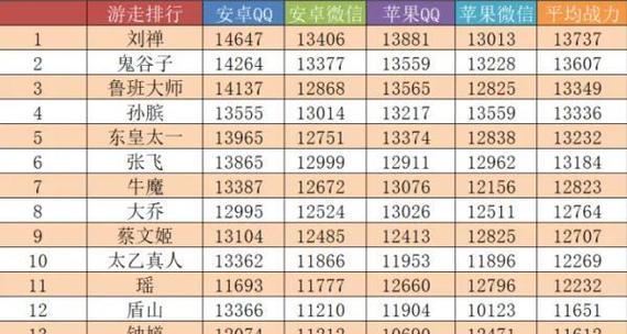 王者荣耀战力值查询方法是什么？  第2张