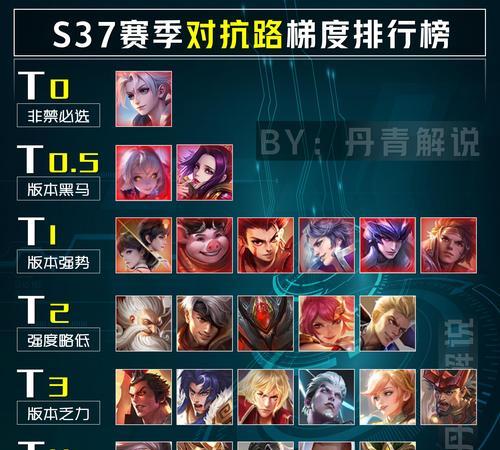 王者荣耀跨区排位需要多少玩家？跨区排位的规则是什么？  第1张