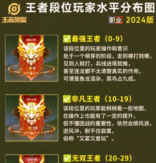 王者荣耀跨区排位需要多少玩家？跨区排位的规则是什么？  第2张