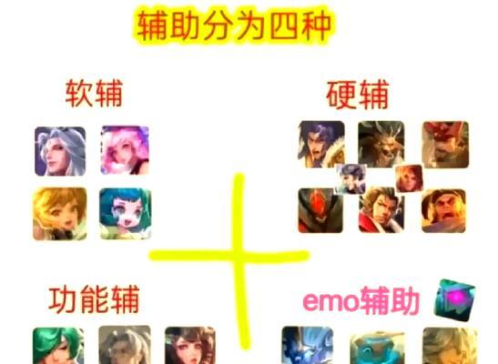 王者荣耀中西蒙的玩法教程是什么？上手难度如何？  第3张