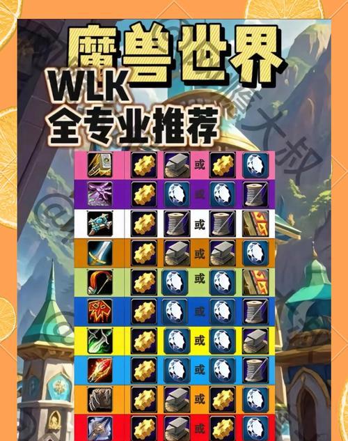 魔兽世界wlk字体太小怎么办？如何调整字体大小？  第2张