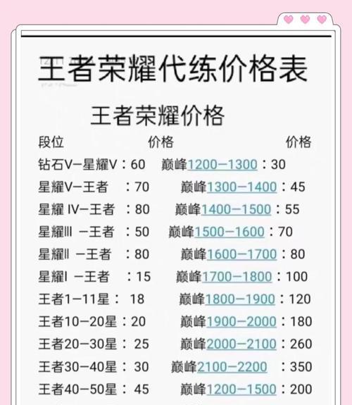 王者荣耀的上分时间表是什么？如何规划上分策略？  第1张