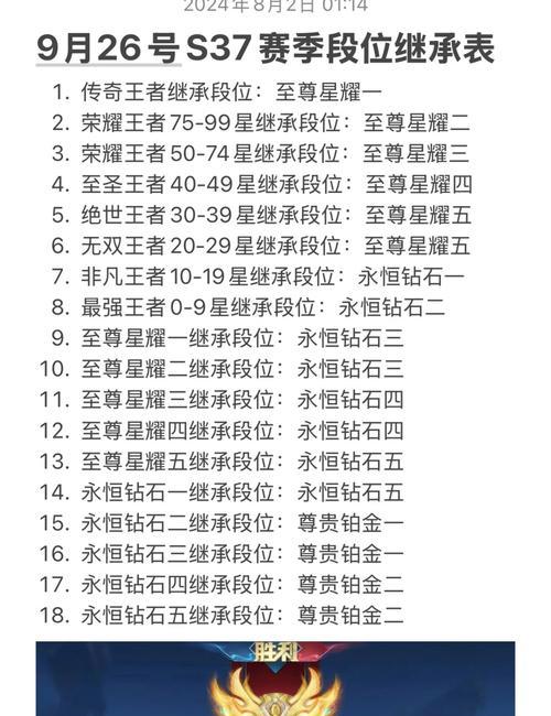 王者荣耀的上分时间表是什么？如何规划上分策略？  第2张