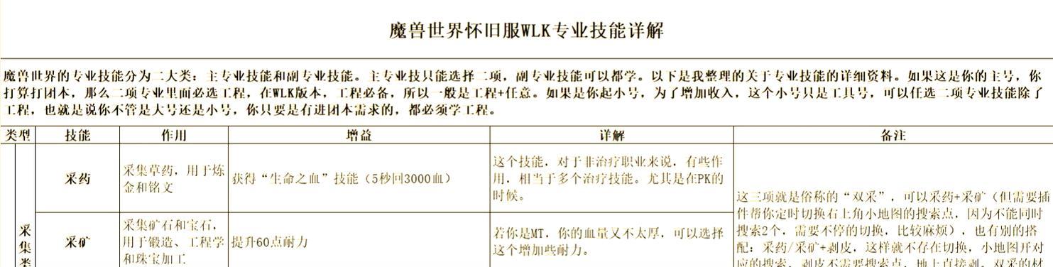 魔兽世界中如何学习制作业技能？有哪些学习途径？  第2张