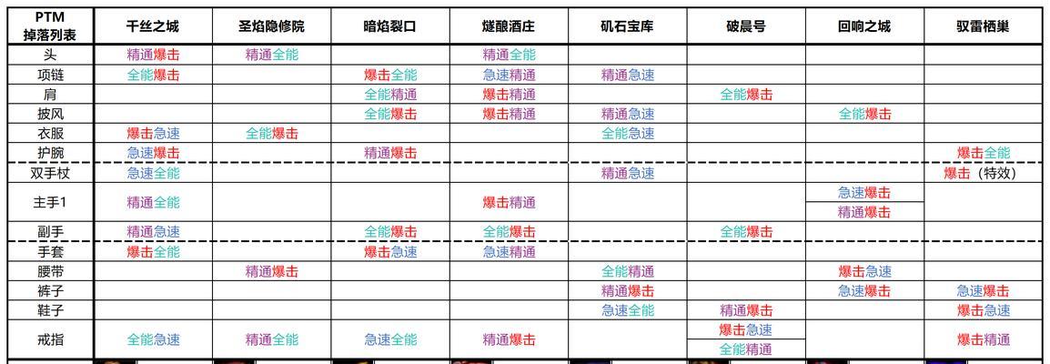 魔兽争霸中表哥的安装方法是什么？  第1张