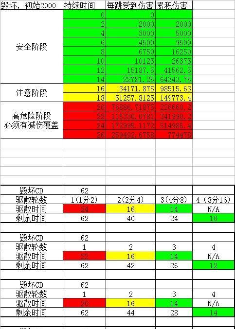 洛克王国通灵塔老头战斗攻略？有哪些有效战术？  第1张