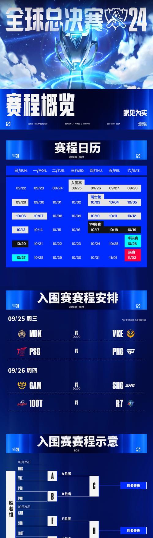 为什么在英雄联盟中总是输掉比赛？  第3张