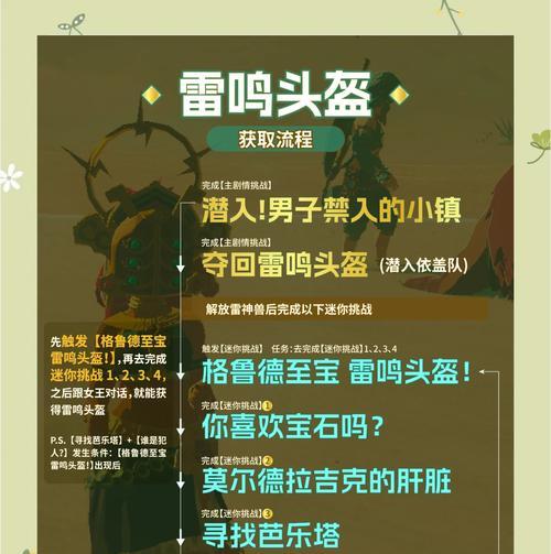 魔兽世界中头盔神器的获取途径有哪些？  第3张