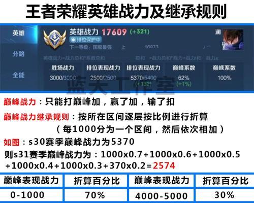 在王者荣耀中如何评估实力等级？评估标准是什么？  第2张