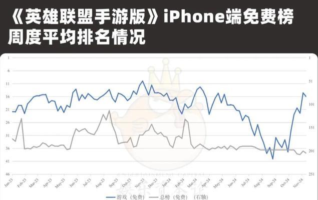 腾讯为什么不管王者荣耀？腾讯对游戏的态度是什么？  第3张